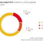 Unijne miliardy nie dla małych firm