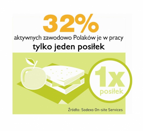 Corporate wellness w biurowej restauracji BIZNES, Firma - Rośnie świadomość firm, że dobra kondycja psychiczna i fizyczna pracownika przekłada się na efektywność i jakość jego pracy.
