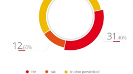 Małe firmy nie planują korzystać z pomocy UE BIZNES, Fundusze unijne - Tylko 12,6 proc. mikro- i małych firm będzie starało się pozyskać fundusze z Unii Europejskiej w latach 2014-2020. Zniechęca ich brak odpowiednich programów oraz skomplikowane procedury.