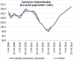 spożycie indywidualne.png spożycie indywidualne.png