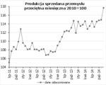 produkcja sprzedana przemysłu.png produkcja sprzedana przemysłu.png