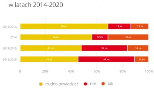Małe firmy: unijne miliardy nie są dla nas