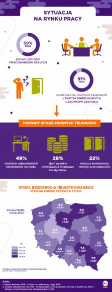 Wpływ procesu rekrutacyjnego na rentowność firmy BIZNES, Firma - Wpływ procesu rekrutacyjnego na rentowność firmy